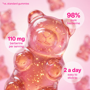 Weight Loss Gummies
