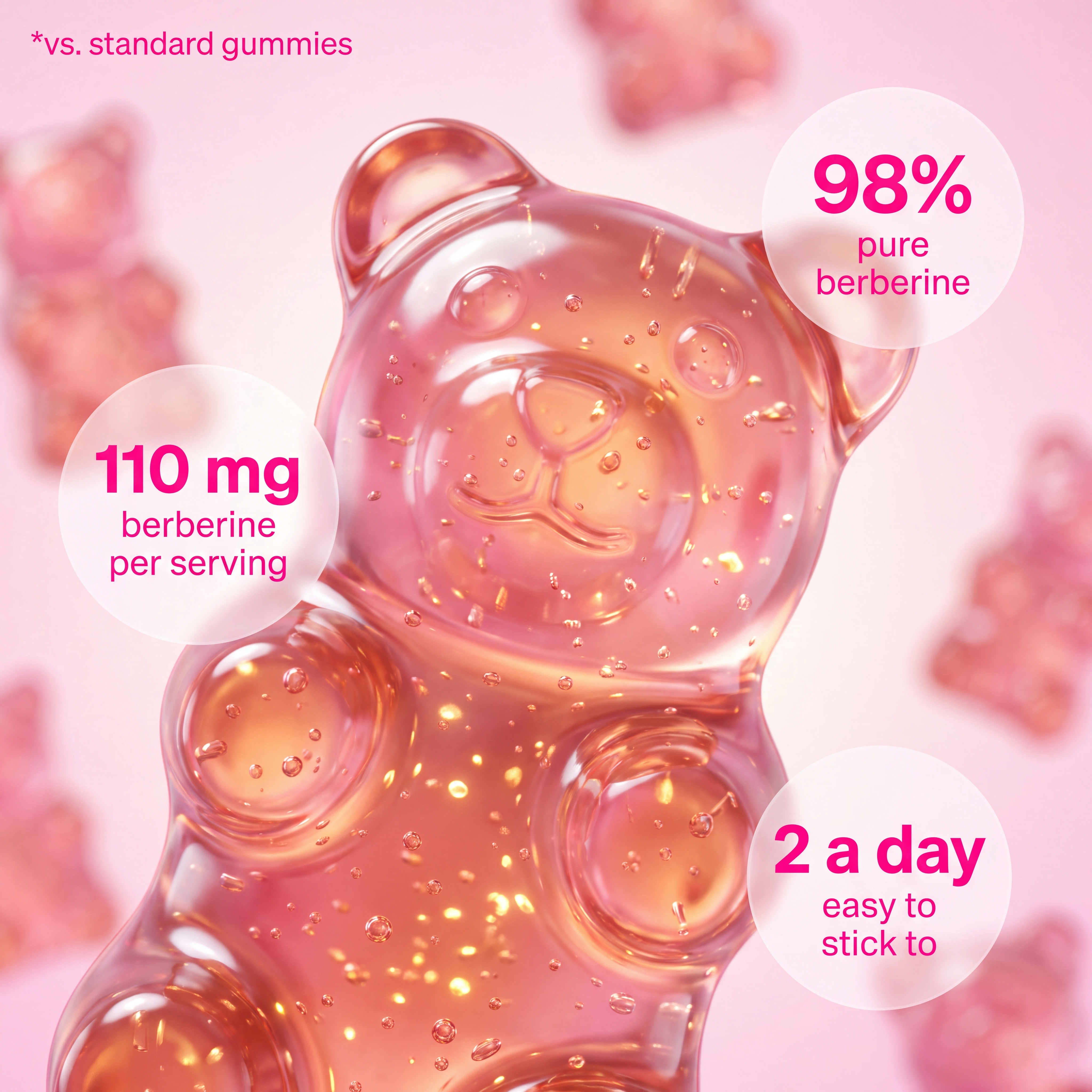 Weight Loss Gummies